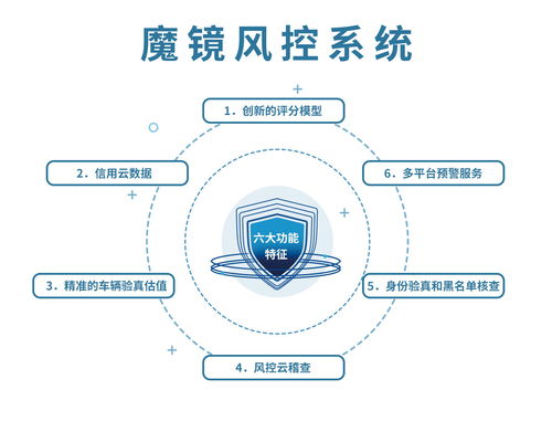 卡爾數(shù)科輸出科技能力，以智能風(fēng)控筑牢金融風(fēng)險(xiǎn)防線(xiàn)