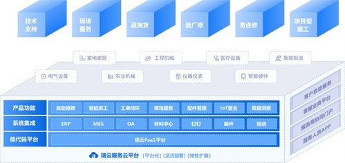 醫(yī)療設(shè)備售后需求增長，瑞云服務(wù)云以數(shù)字技術(shù)助力企業(yè)服務(wù)轉(zhuǎn)型