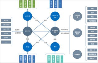 數(shù)據(jù)智能深度報(bào)告 洞察數(shù)據(jù)中臺(tái)與業(yè)務(wù)中臺(tái)的未來演進(jìn)